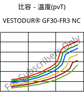 比容－温度(pvT) , VESTODUR® GF30-FR3 NC, PBT-GF30 FR(17), Evonik