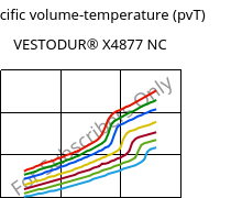 Specific volume-temperature (pvT) , VESTODUR® X4877 NC, PBT-I-GF30, Evonik