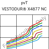  pvT , VESTODUR® X4877 NC, PBT-I-GF30, Evonik