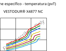 Volume específico - temperatura (pvT) , VESTODUR® X4877 NC, PBT-I-GF30, Evonik