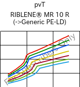  pvT , RIBLENE®  MR 10 R, (PE-LD), Versalis