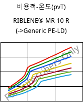 비용적-온도(pvT) , RIBLENE®  MR 10 R, (PE-LD), Versalis