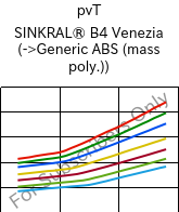  pvT , SINKRAL® B4 Venezia, ABS, Versalis