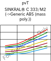  pvT , SINKRAL® C 333/M2, ABS, Versalis