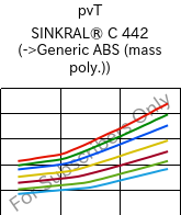  pvT , SINKRAL® C 442, ABS, Versalis