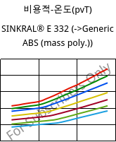 비용적-온도(pvT) , SINKRAL® E 332, ABS, Versalis