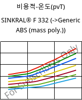 비용적-온도(pvT) , SINKRAL® F 332, ABS, Versalis