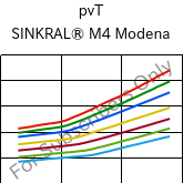  pvT , SINKRAL® M4 Modena, ABS, Versalis