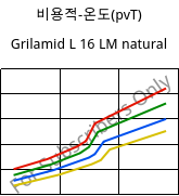 비용적-온도(pvT) , Grilamid L 16 LM natural, PA12, EMS-GRIVORY