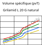 Volume spécifique (pvT) , Grilamid L 20 G natural, PA12, EMS-GRIVORY