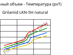 Удельный объем - Температура (pvT) , Grilamid LKN-5H natural, PA12-GB30, EMS-GRIVORY
