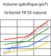 Volume spécifique (pvT) , Grilamid TR 55 natural, PA12/MACMI, EMS-GRIVORY