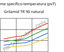 Volume specifico-temperatura (pvT) , Grilamid TR 90 natural, PAMACM12, EMS-GRIVORY