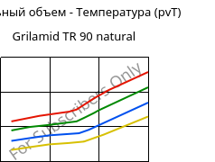 Удельный объем - Температура (pvT) , Grilamid TR 90 natural, PAMACM12, EMS-GRIVORY