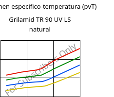 Volumen especifico-temperatura (pvT) , Grilamid TR 90 UV LS natural, PAMACM12, EMS-GRIVORY