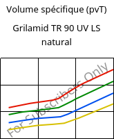 Volume spécifique (pvT) , Grilamid TR 90 UV LS natural, PAMACM12, EMS-GRIVORY