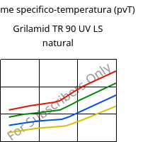 Volume specifico-temperatura (pvT) , Grilamid TR 90 UV LS natural, PAMACM12, EMS-GRIVORY