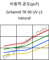 비용적-온도(pvT) , Grilamid TR 90 UV LS natural, PAMACM12, EMS-GRIVORY