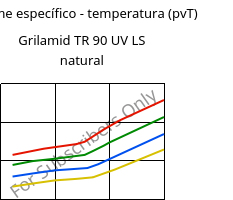 Volume específico - temperatura (pvT) , Grilamid TR 90 UV LS natural, PAMACM12, EMS-GRIVORY