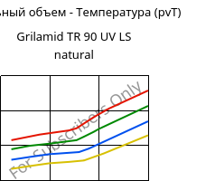 Удельный объем - Температура (pvT) , Grilamid TR 90 UV LS natural, PAMACM12, EMS-GRIVORY