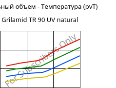 Удельный объем - Температура (pvT) , Grilamid TR 90 UV natural, PAMACM12, EMS-GRIVORY