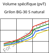 Volume spécifique (pvT) , Grilon BG-30 S natural, PA6-GF30, EMS-GRIVORY