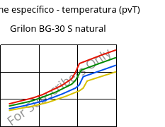 Volume específico - temperatura (pvT) , Grilon BG-30 S natural, PA6-GF30, EMS-GRIVORY