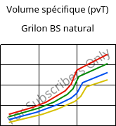 Volume spécifique (pvT) , Grilon BS natural, PA6, EMS-GRIVORY