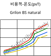 비용적-온도(pvT) , Grilon BS natural, PA6, EMS-GRIVORY