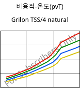 비용적-온도(pvT) , Grilon TSS/4 natural, PA666, EMS-GRIVORY