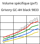 Volume spécifique (pvT) , Grivory GC-4H black 9833, PA*-CF40, EMS-GRIVORY