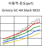 비용적-온도(pvT) , Grivory GC-4H black 9833, PA*-CF40, EMS-GRIVORY