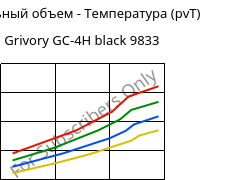 Удельный объем - Температура (pvT) , Grivory GC-4H black 9833, PA*-CF40, EMS-GRIVORY