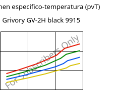 Volumen especifico-temperatura (pvT) , Grivory GV-2H black 9915, PA*-GF20, EMS-GRIVORY