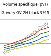 Volume spécifique (pvT) , Grivory GV-2H black 9915, PA*-GF20, EMS-GRIVORY