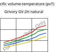 Specific volume-temperature (pvT) , Grivory GV-2H natural, PA*-GF20, EMS-GRIVORY