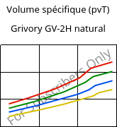 Volume spécifique (pvT) , Grivory GV-2H natural, PA*-GF20, EMS-GRIVORY