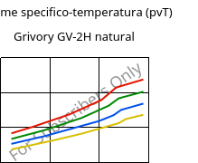 Volume specifico-temperatura (pvT) , Grivory GV-2H natural, PA*-GF20, EMS-GRIVORY