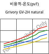 비용적-온도(pvT) , Grivory GV-2H natural, PA*-GF20, EMS-GRIVORY