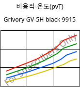 비용적-온도(pvT) , Grivory GV-5H black 9915, PA*-GF50, EMS-GRIVORY