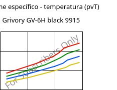 Volume específico - temperatura (pvT) , Grivory GV-6H black 9915, PA*-GF60, EMS-GRIVORY