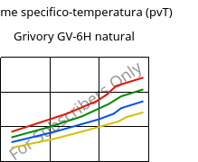 Volume specifico-temperatura (pvT) , Grivory GV-6H natural, PA*-GF60, EMS-GRIVORY