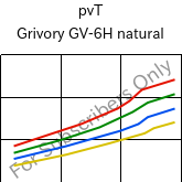  pvT , Grivory GV-6H natural, PA*-GF60, EMS-GRIVORY