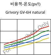 비용적-온도(pvT) , Grivory GV-6H natural, PA*-GF60, EMS-GRIVORY