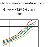Specific volume-temperature (pvT) , Grivory HT2V-5H black 9205, PA6T/66-GF50, EMS-GRIVORY