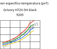 Volumen especifico-temperatura (pvT) , Grivory HT2V-5H black 9205, PA6T/66-GF50, EMS-GRIVORY