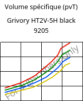 Volume spécifique (pvT) , Grivory HT2V-5H black 9205, PA6T/66-GF50, EMS-GRIVORY