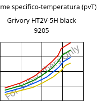 Volume specifico-temperatura (pvT) , Grivory HT2V-5H black 9205, PA6T/66-GF50, EMS-GRIVORY