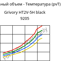 Удельный объем - Температура (pvT) , Grivory HT2V-5H black 9205, PA6T/66-GF50, EMS-GRIVORY