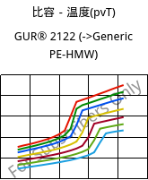 比容－温度(pvT) , GUR® 2122, (PE-UHMW), Celanese